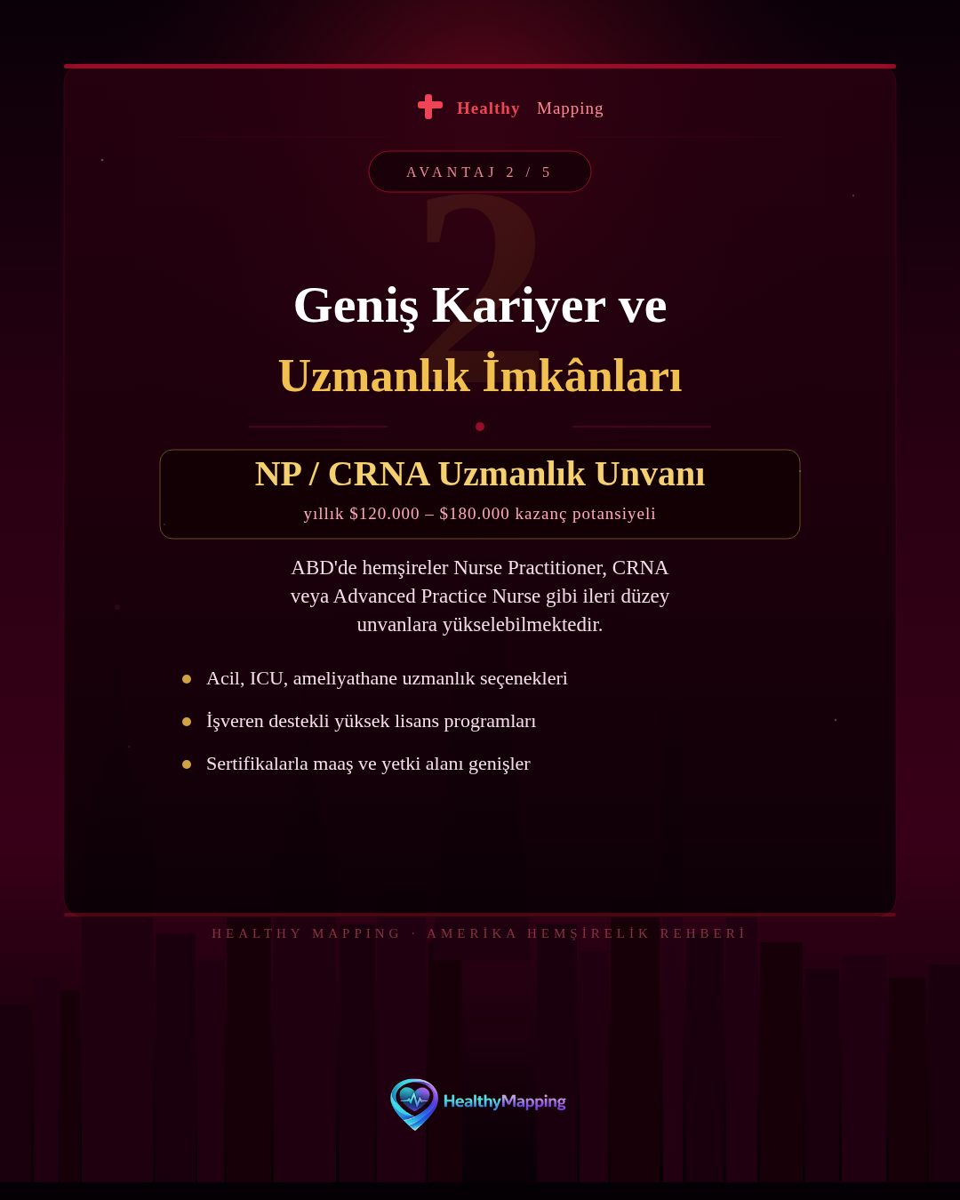 Amerika’da Hemşirelik görsel 4